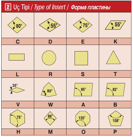 Формы применяемых пластин