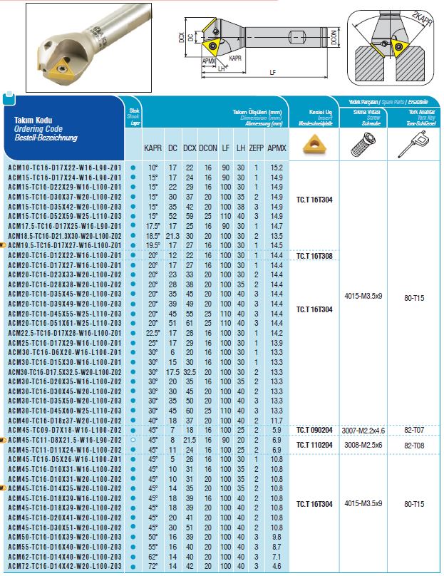ACM_Каталог концевых фрез
