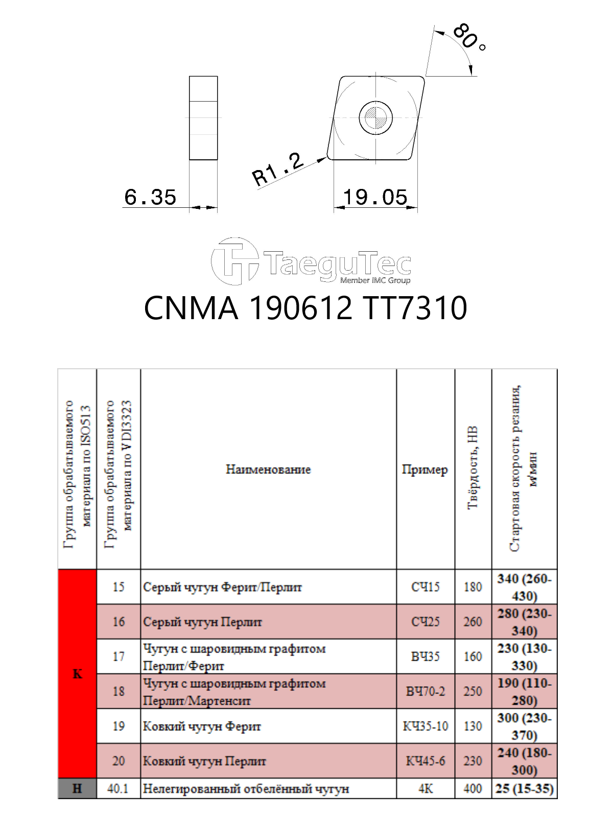 CNMA 190612 TT7310 4
